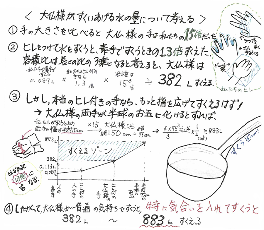 過去の問題と優秀解答 算額1 2 3 公式ホームページ 公益財団法人 日本数学検定協会