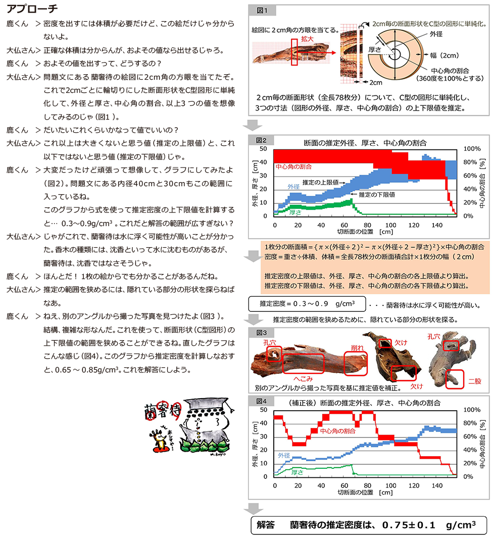 過去の問題と優秀解答 算額1 2 3 公式ホームページ 公益財団法人 日本数学検定協会