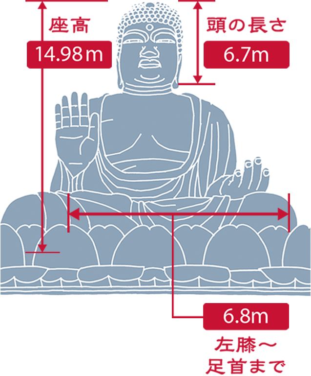 大仏様 ご確認 算額1・2・3 公式ホームページ | 公益財団法人 日本数学検定協会