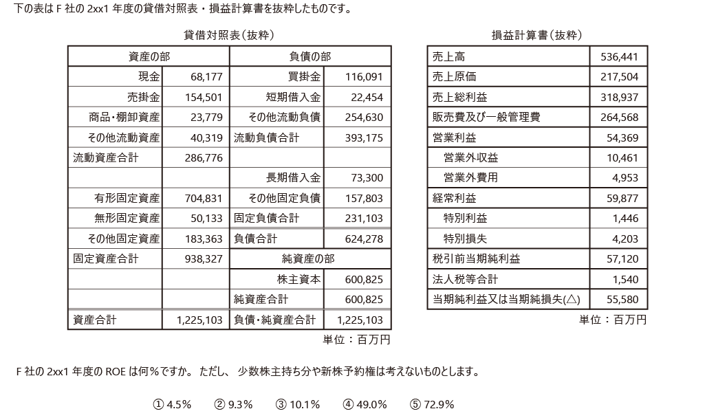 ビジネス数学検定2級のサンプル問題