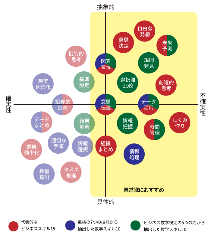 スキルマップ（経営職向け）