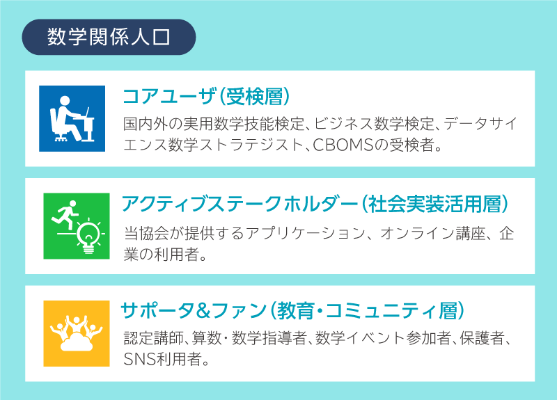数学関係人口の定義と構成