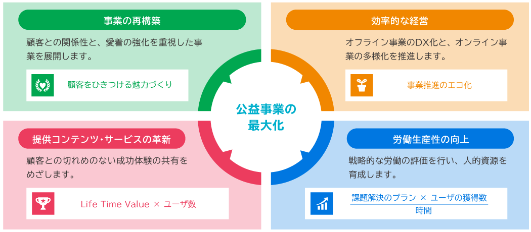 中期経営計画