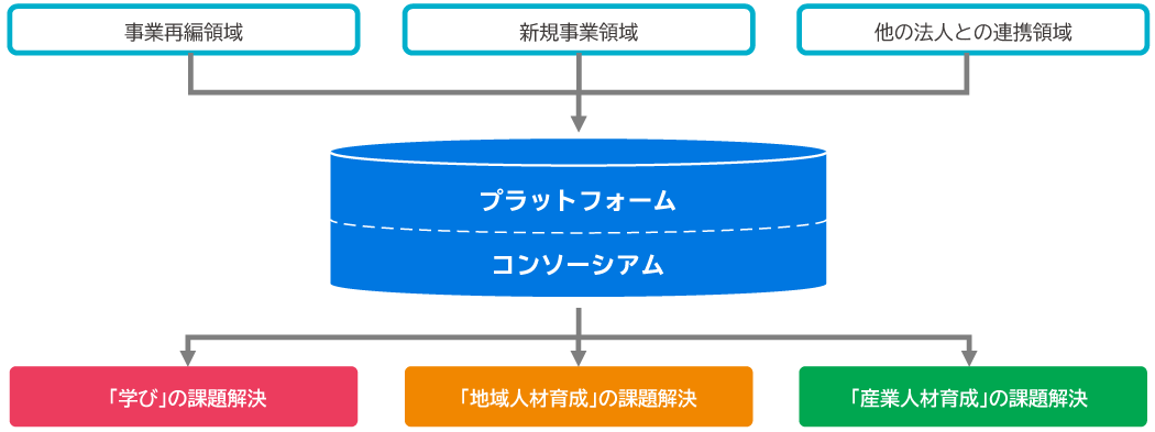 中期経営計画