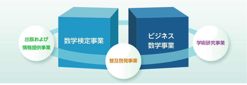 事業について