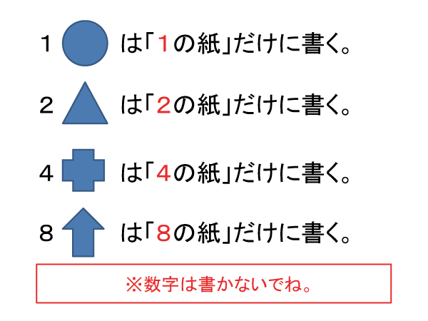 1と2と4と8