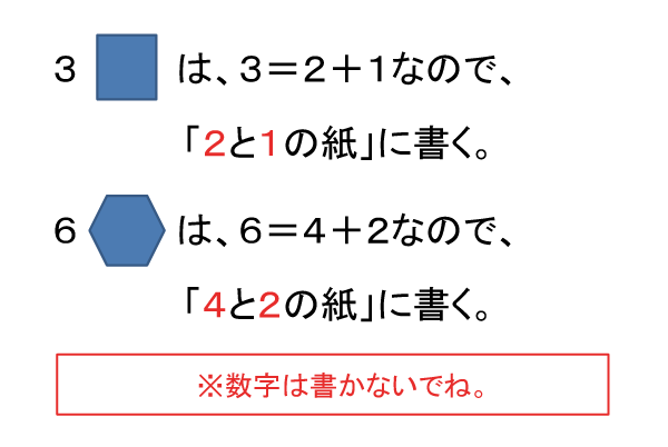 3と6