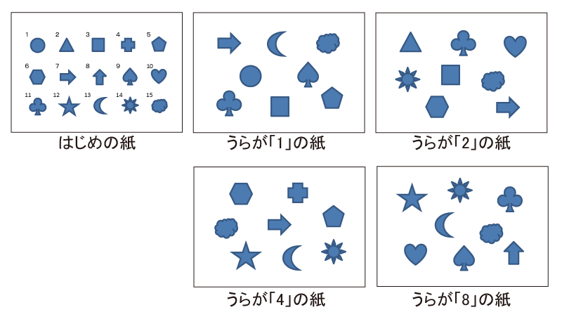 たし算の表