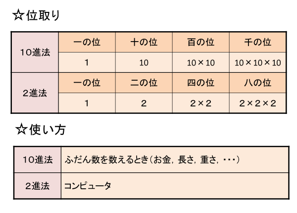 1枚め