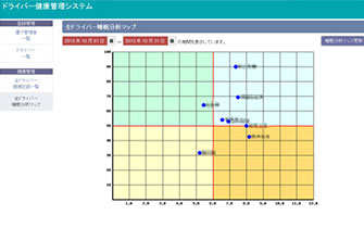 睡眠を数値にして分析！数字で健康になれる！？