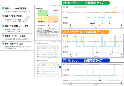 睡眠のタイプ別分析表