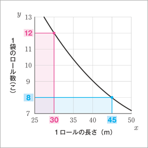 グラフ1