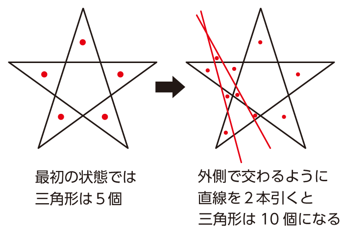 パズル③解答