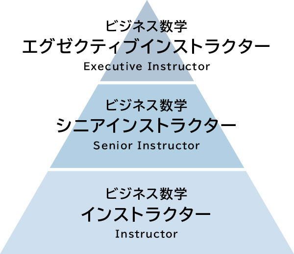 ビジネス数学インストラクター制度について