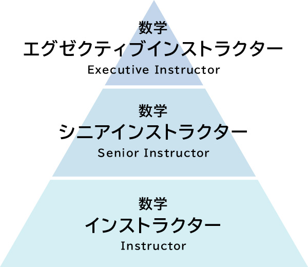 数学インストラクター制度について