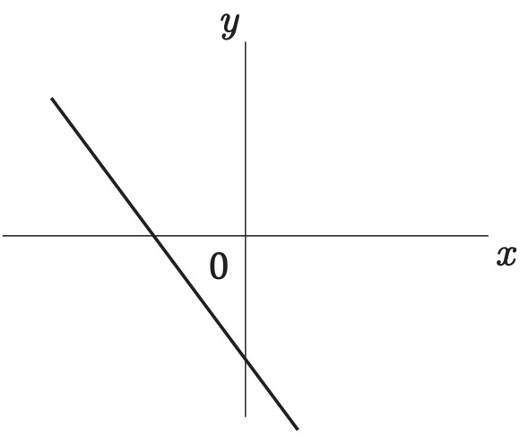 一次関数ax+bx=cのグラフ