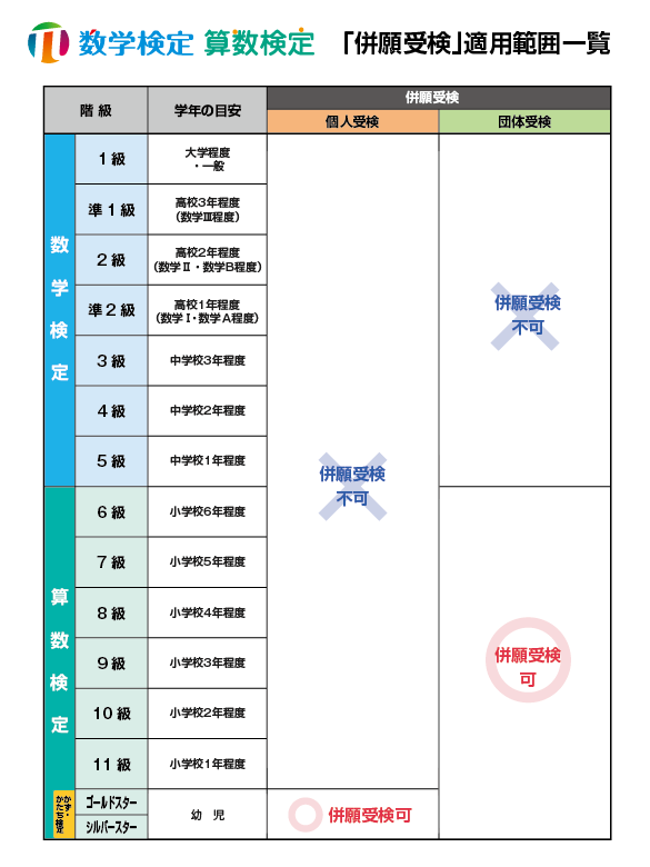 「併願受検」適用範囲一覧