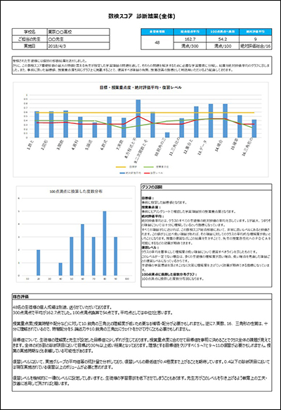 「数検スコア診断」診断結果（全体）の画面サンプル