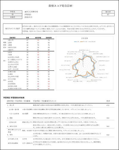 「数検スコア総合診断」診断結果（個人）の画面サンプル