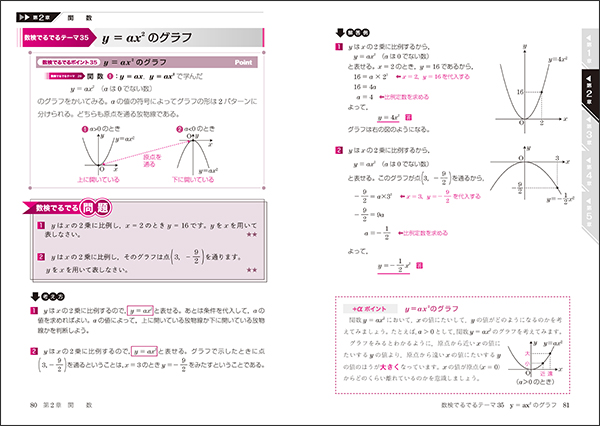 『数学検定３級に面白いほど合格する本』中面（第１部　原則編）