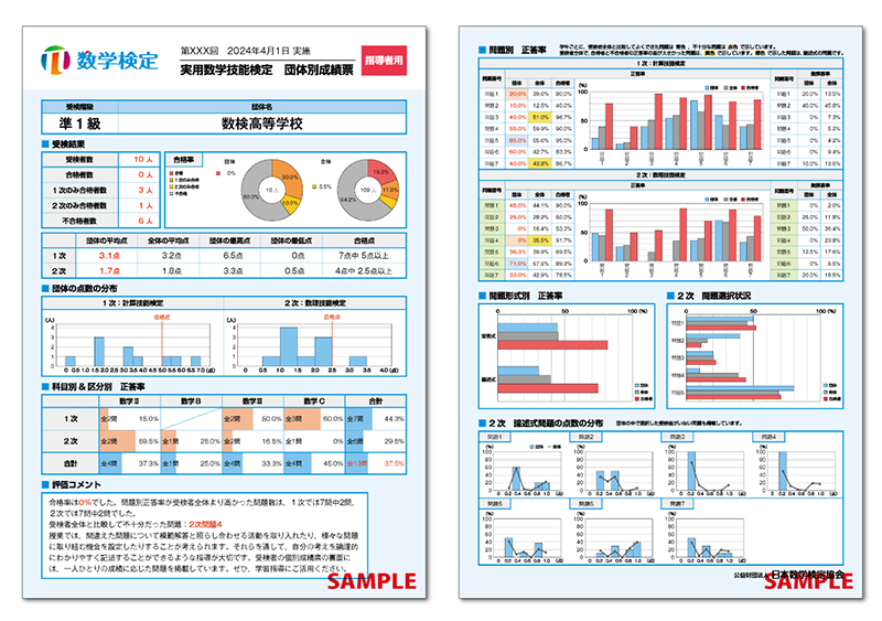 数検準1級の団体別成績票(表面・裏面)