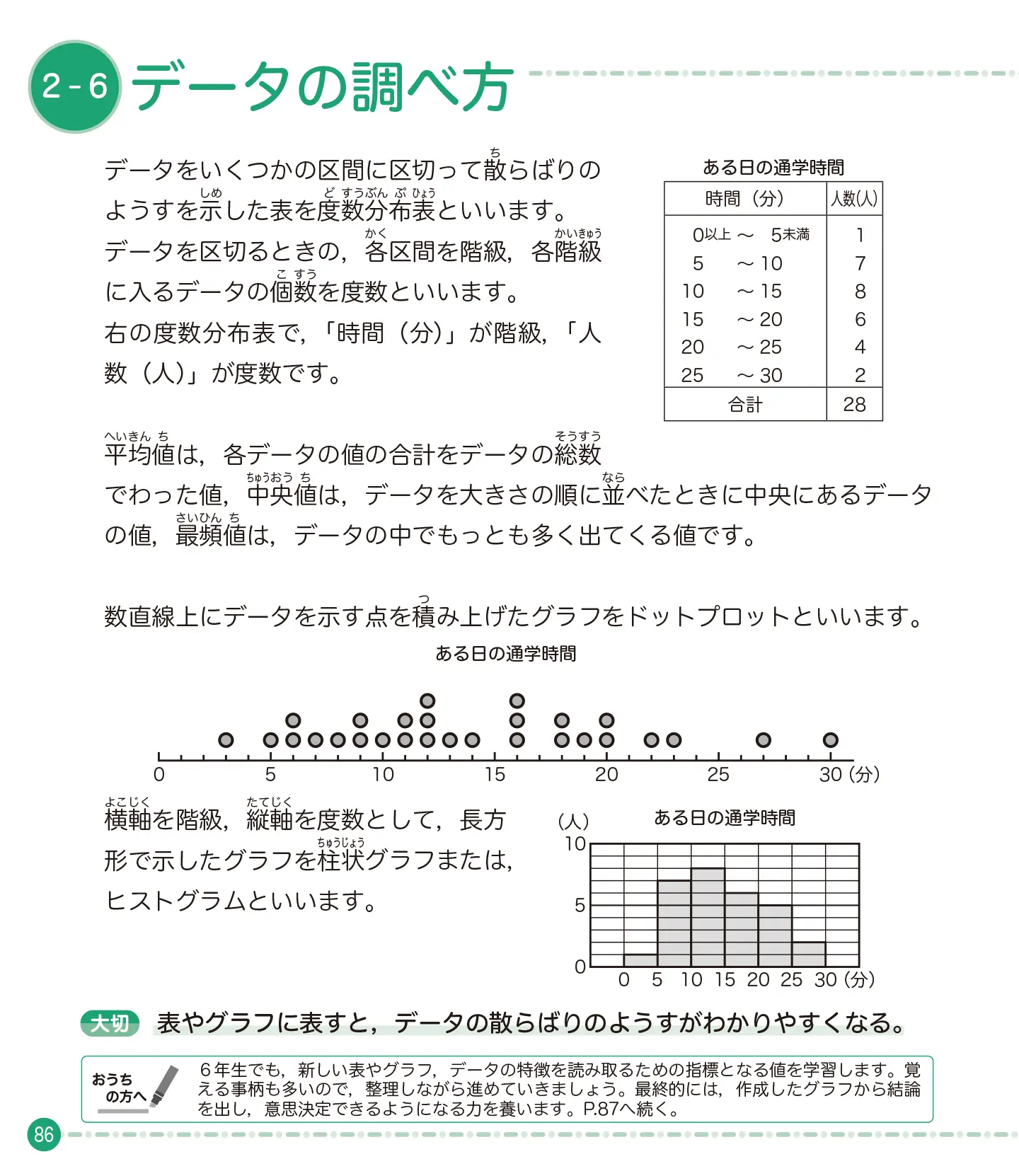 親子ではじめよう 算数検定 6級 サンプル
