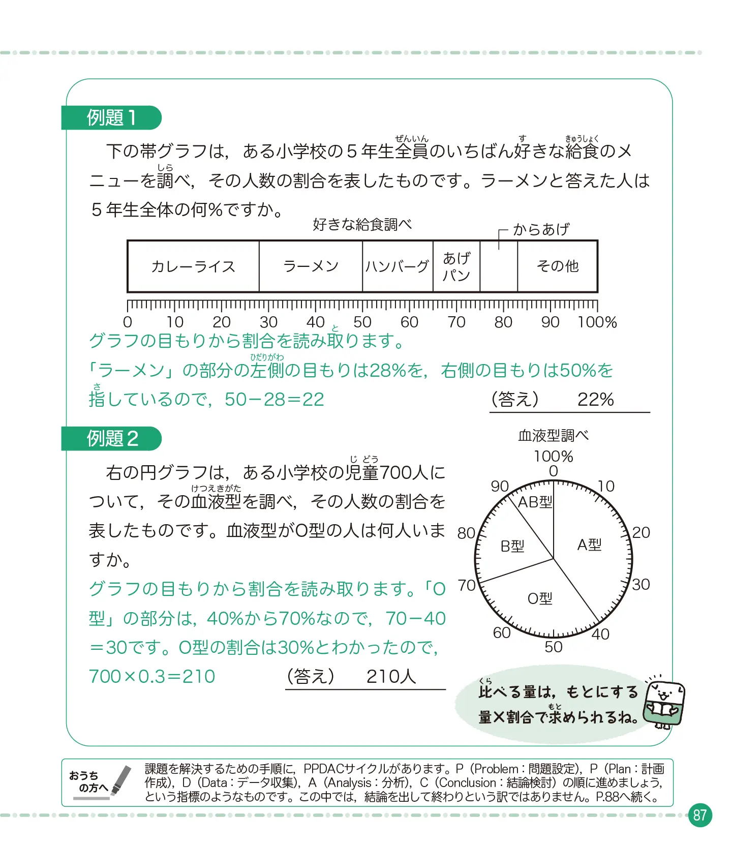 親子ではじめよう 算数検定 7級 サンプル