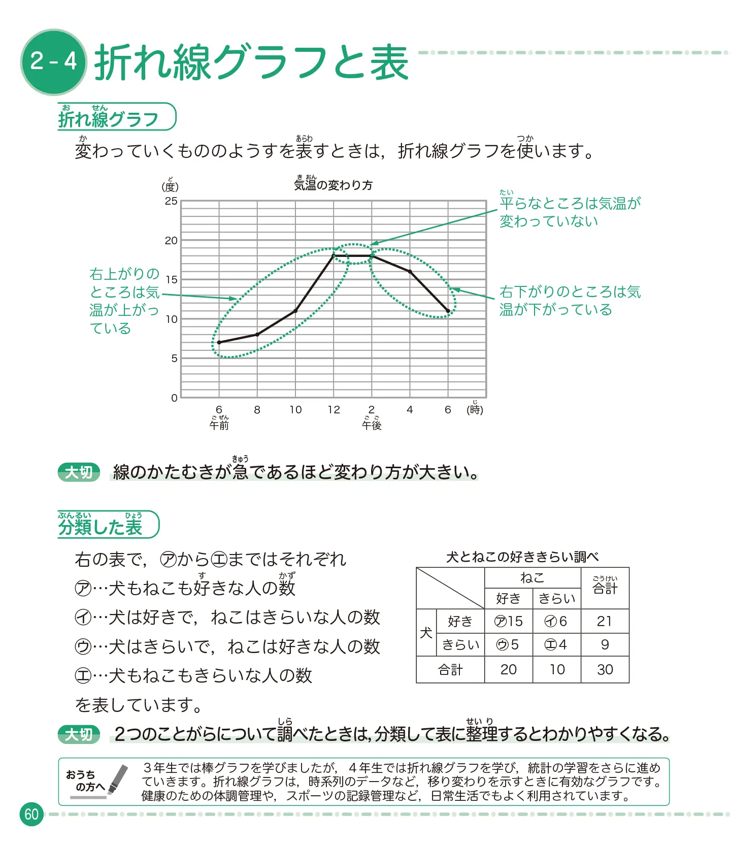 親子ではじめよう 算数検定 8級 サンプル