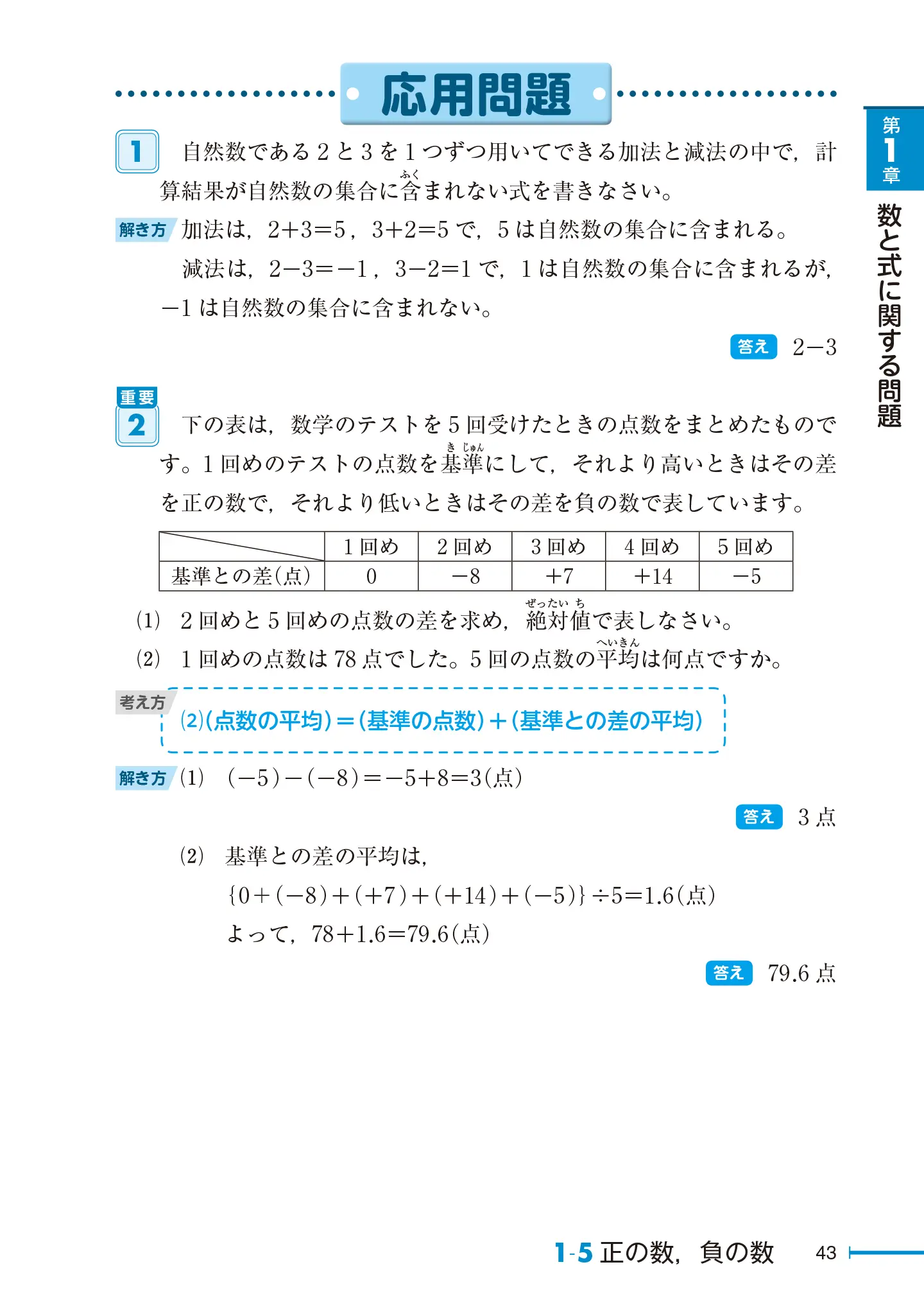 実用数学技能検定要点整理 数学検定 5級 サンプル