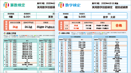 個別成績票で細かく分析できます