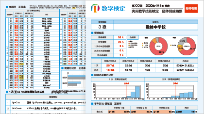 団体別成績票で全国との比較ができます
