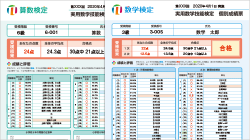 検定結果を振り返り、復習ができる