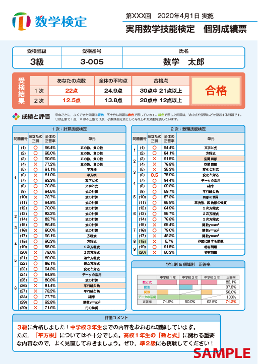 数学検定3級の個別成績票表面