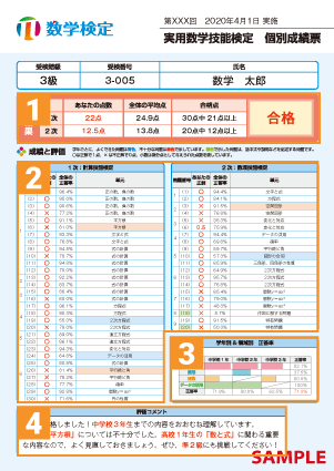 数学検定3級表面