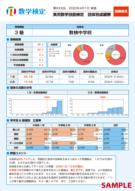 数学検定3級の団体別成績票表面