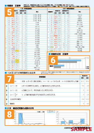 数学検定3級裏面