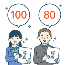 学力試験の得点への換算
