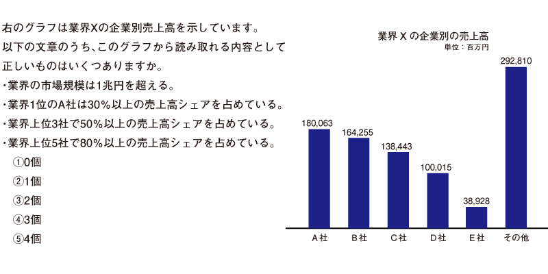 問題