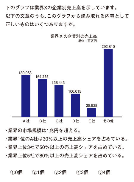 問題