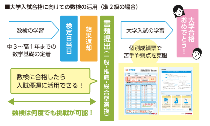 高校入試のスケジュール