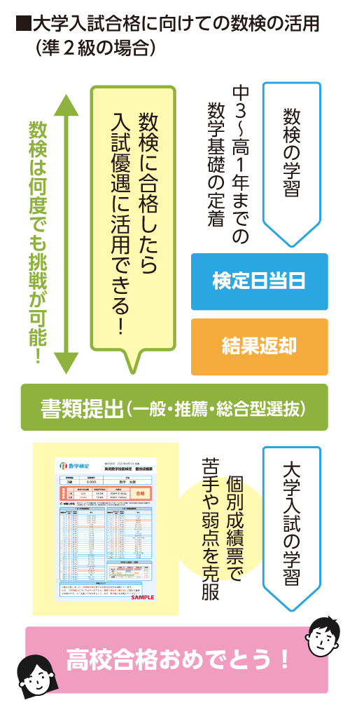 高校入試のスケジュール