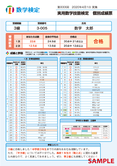 中学生の方 数学検定 算数検定 実用数学技能検定