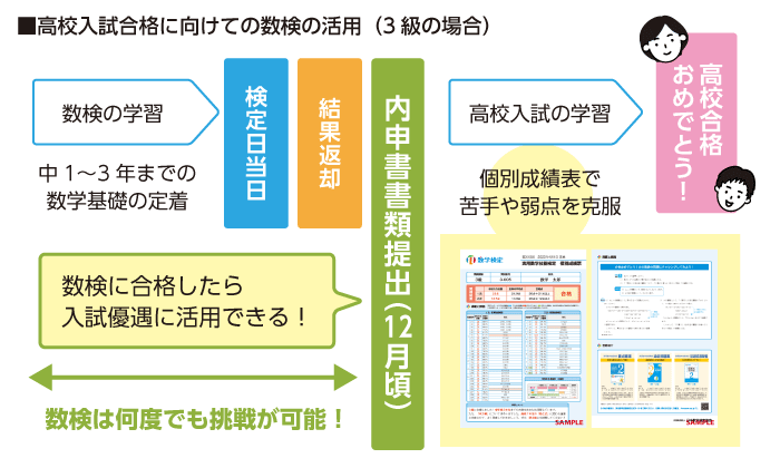 高校入試のスケジュール