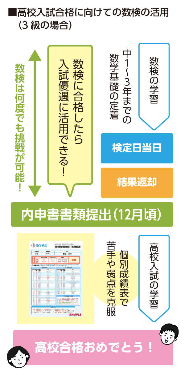 高校入試のスケジュール