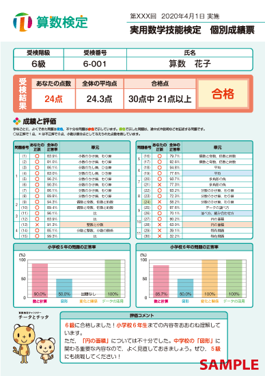 算数検定6級の個別成績票表面