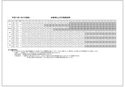 合格率および正答率一覧