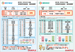 個別成績票