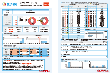 団体別成績票について