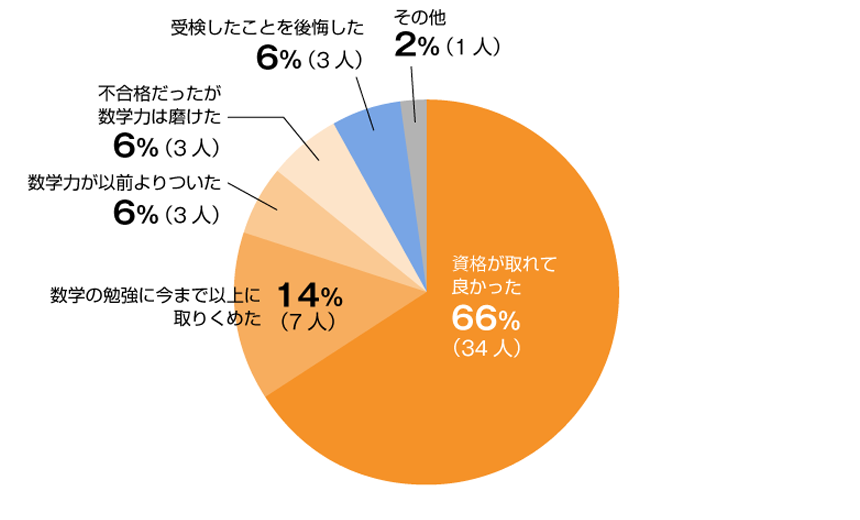 検定を受けた後の感想