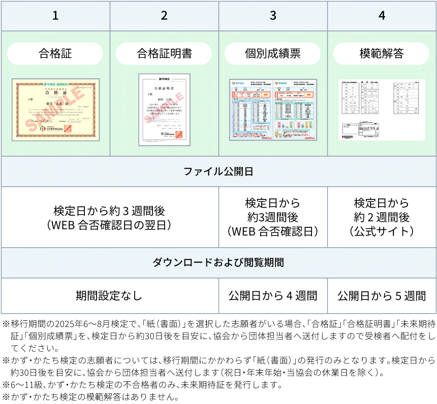 受検者用検定結果証書類